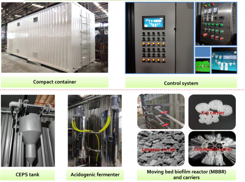 Image 2: The HKU research team’s pilot wastewater treatment system adopting the novel treatment process under construction in Shenzhen, including the control system, a CEPS tank, an acidogenic fermenter and a moving bed biofilm reactor (MBBR) and carriers.